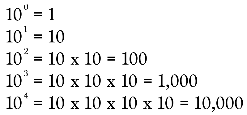 Exponents Of 10 Chart