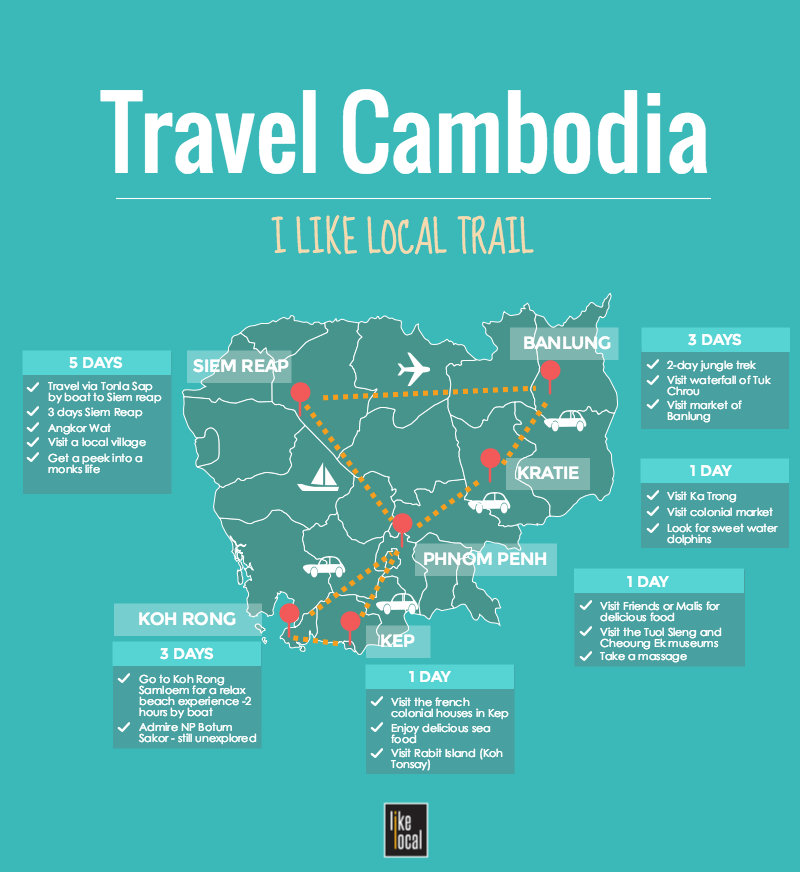cambodia travel itinerary 2 weeks