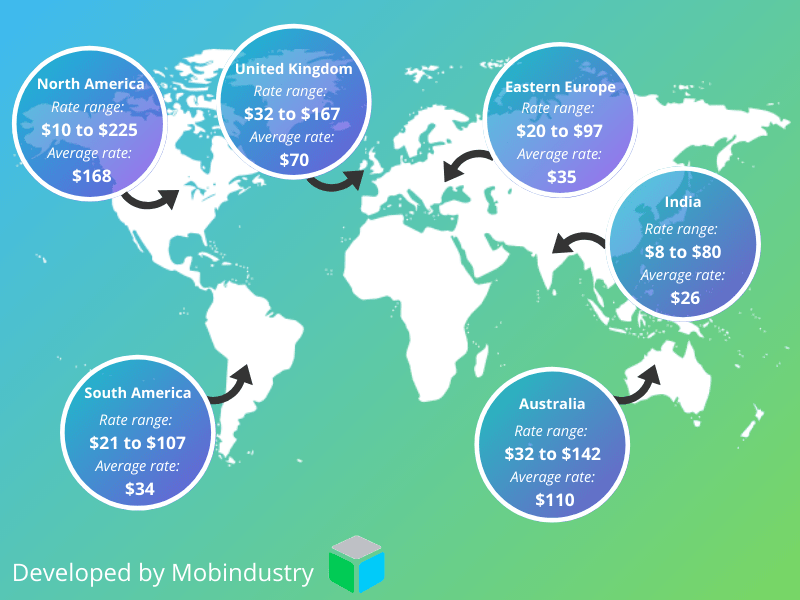 How Much Does It Cost To Make An App Like Tiktok By Mobindustry Mobindustry Medium