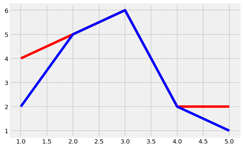 10 Tips To Improve Your Plotting Because In Real Life Data Science By Gonzalo Ferreiro Volpi Towards Data Science