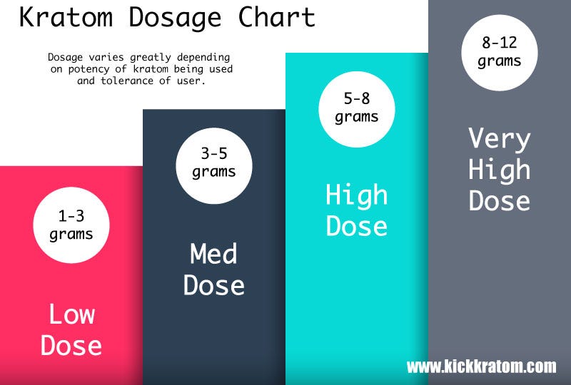 Kratom Effects Chart