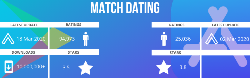 Top 10 Dating Apps In 2020 Mobile Dating App Market Is Full Of By Mobindustry Mobindustry Medium