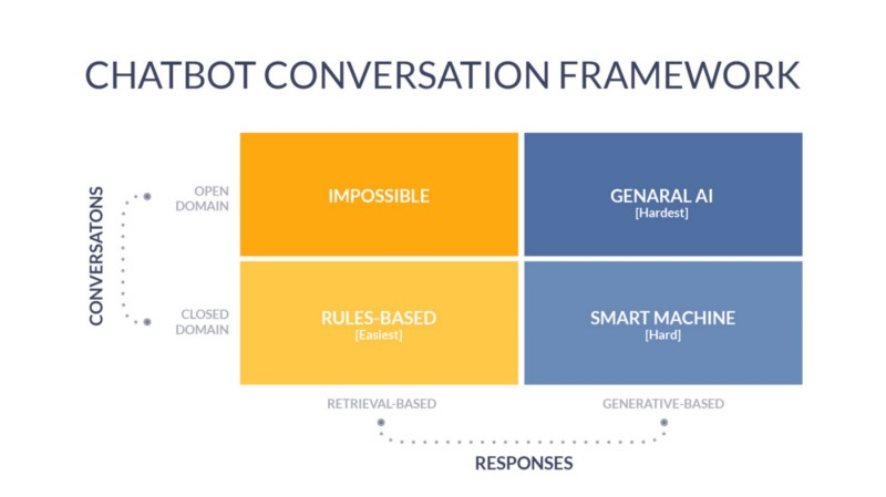 What's the deal with Chatbots? – Abhinit Patil