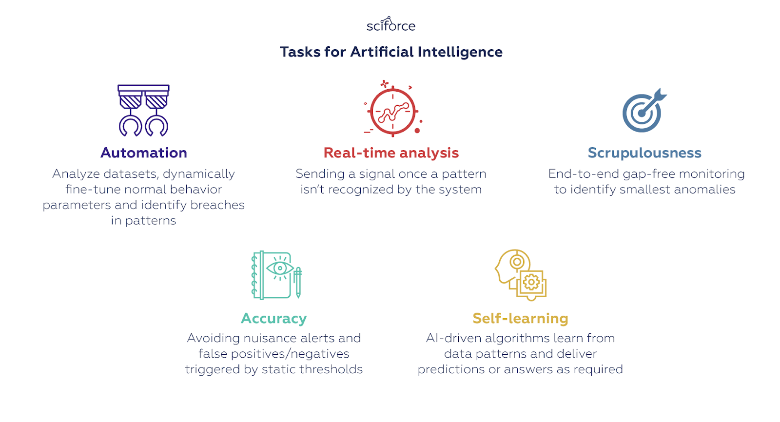 real time machine learning examples