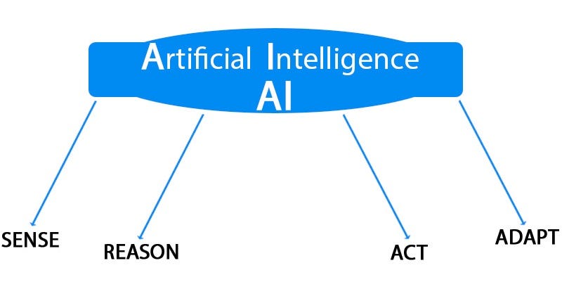 Generation Of Computer 1st To 5th With Pictures - Technical Goals - Medium