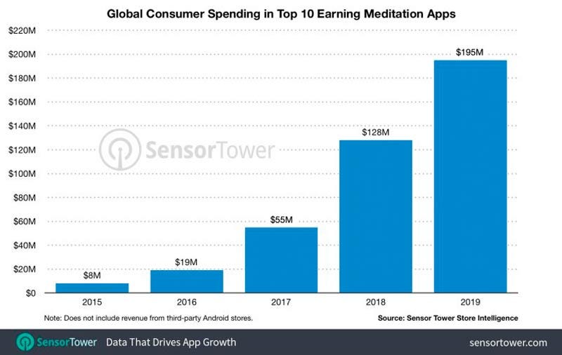 28 Top Photos Guided Meditation Applications : 10 Best Meditation Apps For 2021 Meditation App Reviews