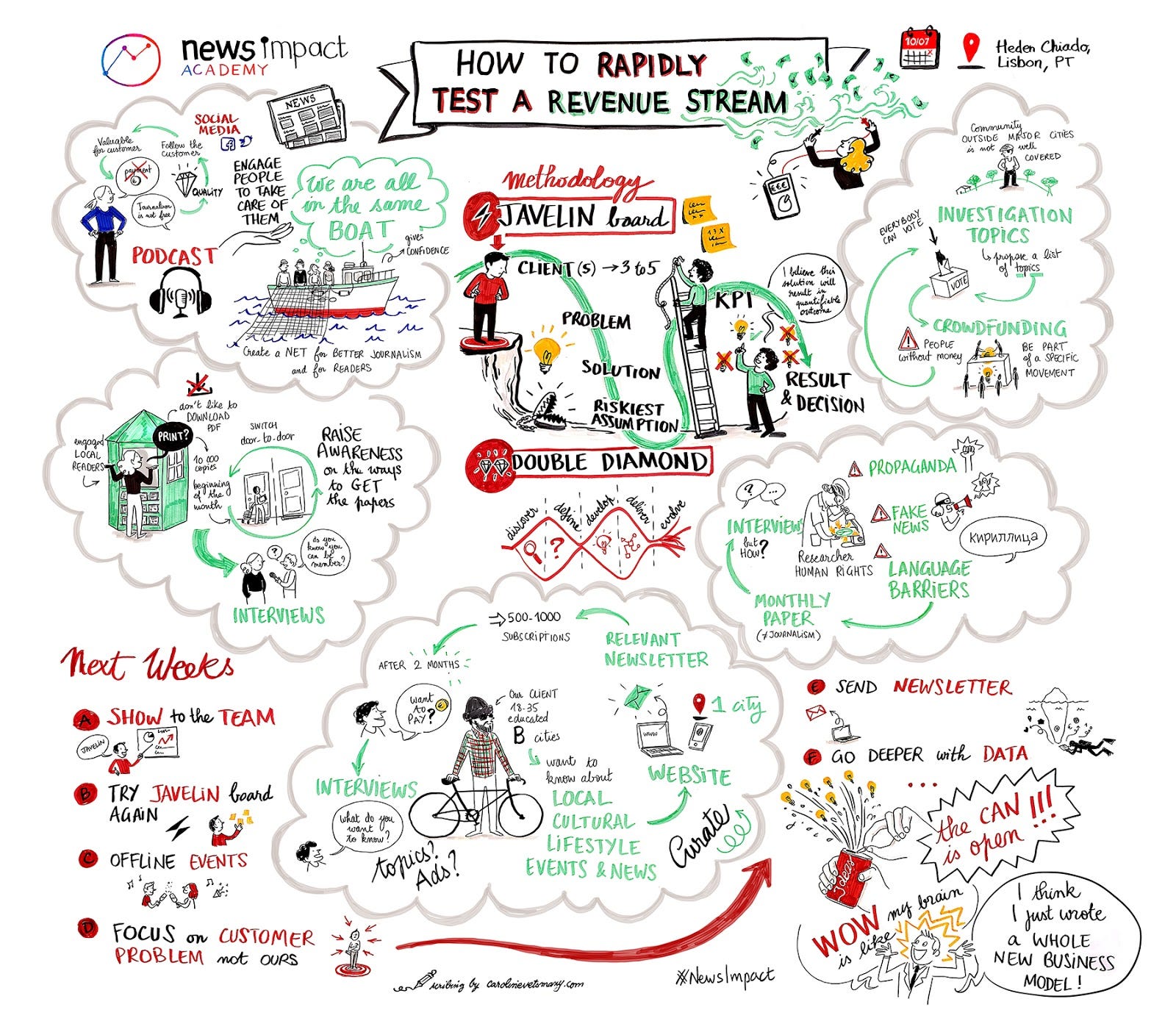 Cuatro pasos para encontrar nuevas fuentes de ingresos en periodismo