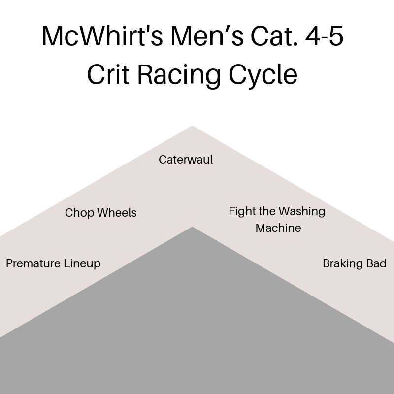 cat 5 racing
