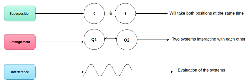Quantum Computing — Concepts of Quantum Programming | by Shafi ...