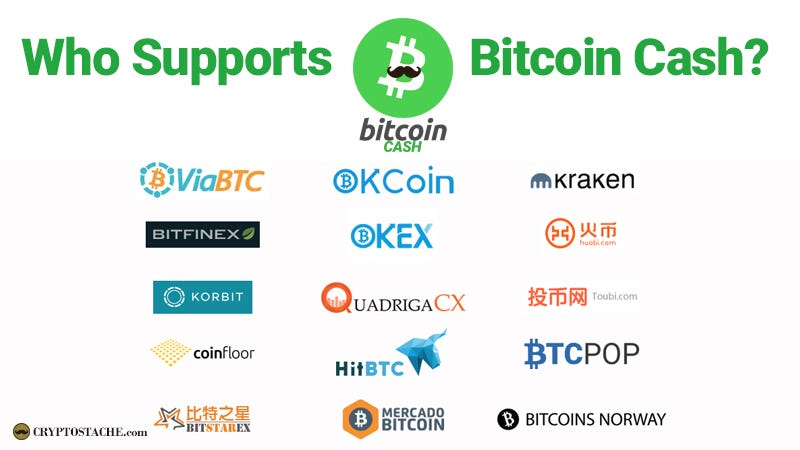bch exchanges