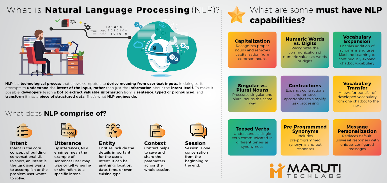 Reasons for Your Chatbot which Needs Natural Language Processing 1