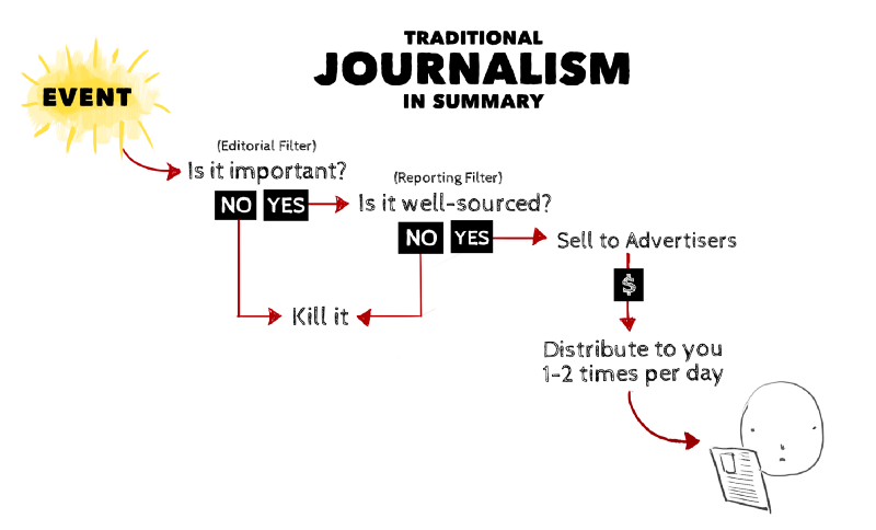 This Is How Your Fear And Outrage Are Being Sold For Profit - 