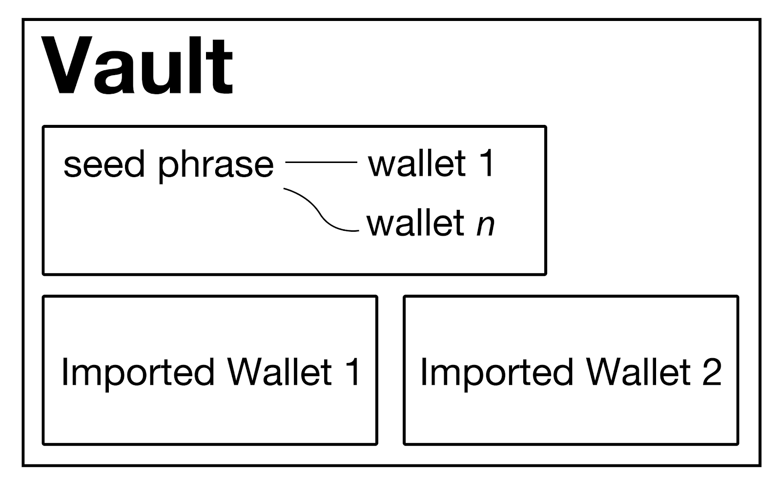 Why and How to build Metamask for your own Blockchain by BlockX Labs