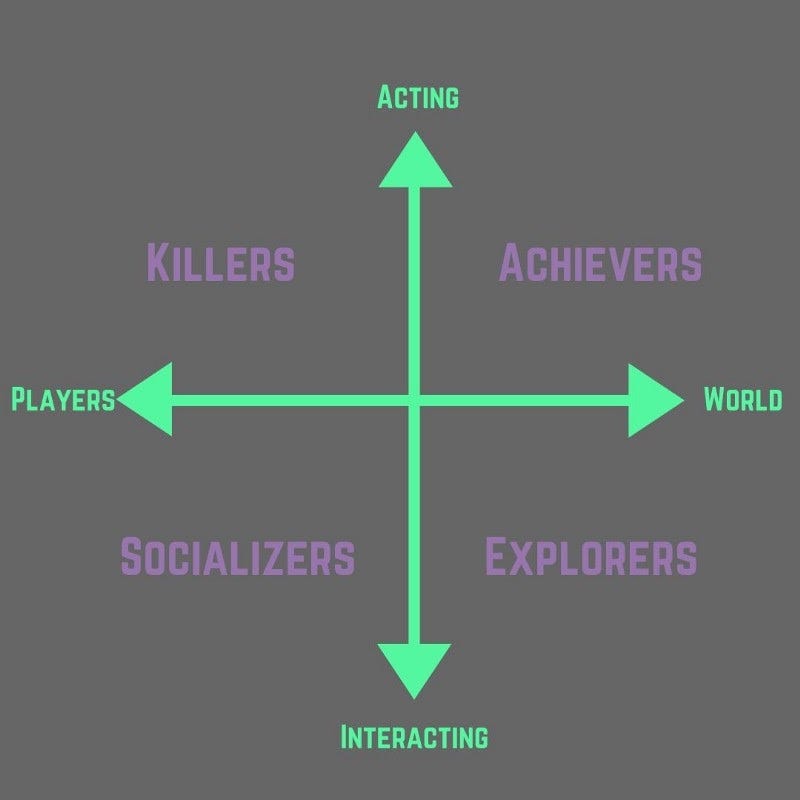 How to Create Great Games for Explorers | by Nancy Driver | SUPERJUMP ...
