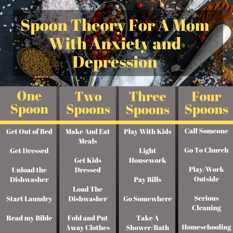 Spoon Theory For Depression And Anxiety by Jennifer Rock Invisible Illness Medium