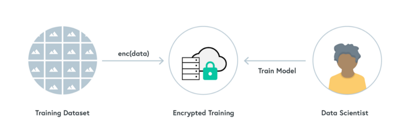 encrypted deep learning