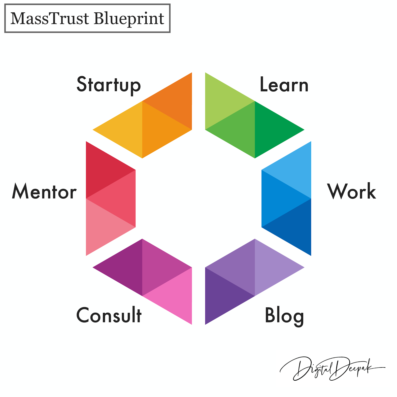 mass trust blueprint: digital marketing