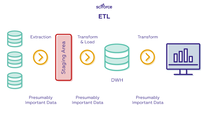 etl automation