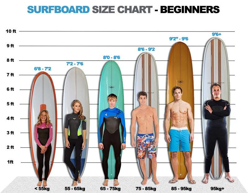 Surfboard Liter Chart