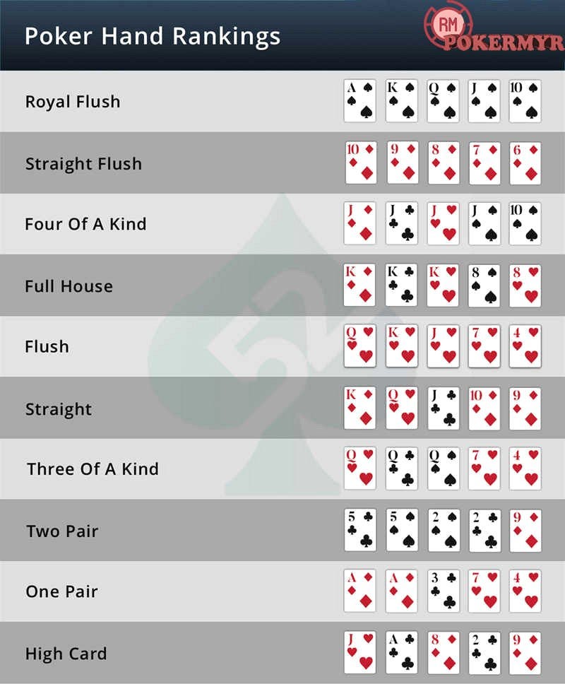 Poker Rules Basic