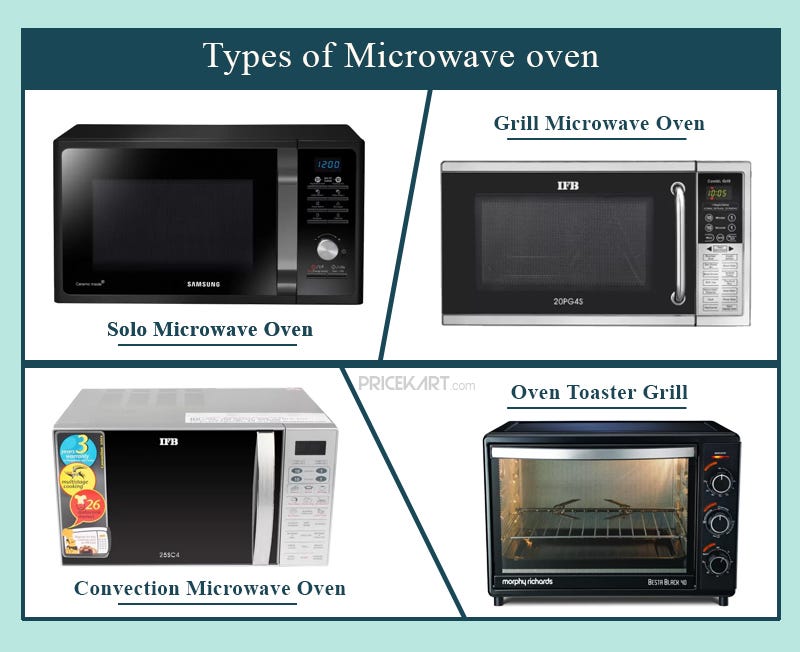 Microwave Buying Guide: Pick Out the Best Microwave for your Kitchen