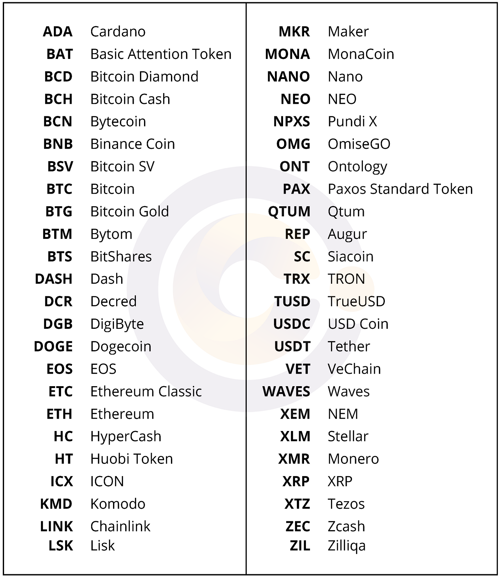 cryptocurrency code list