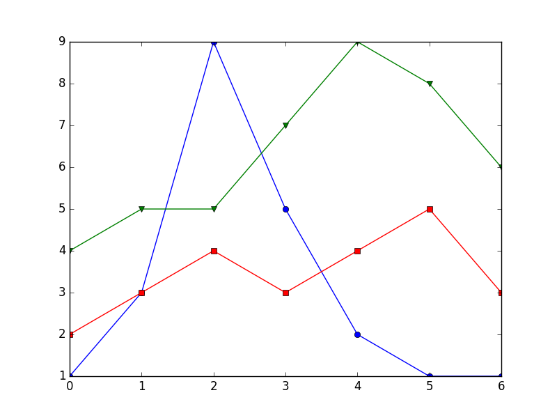 Inset Plots In Matplotlib