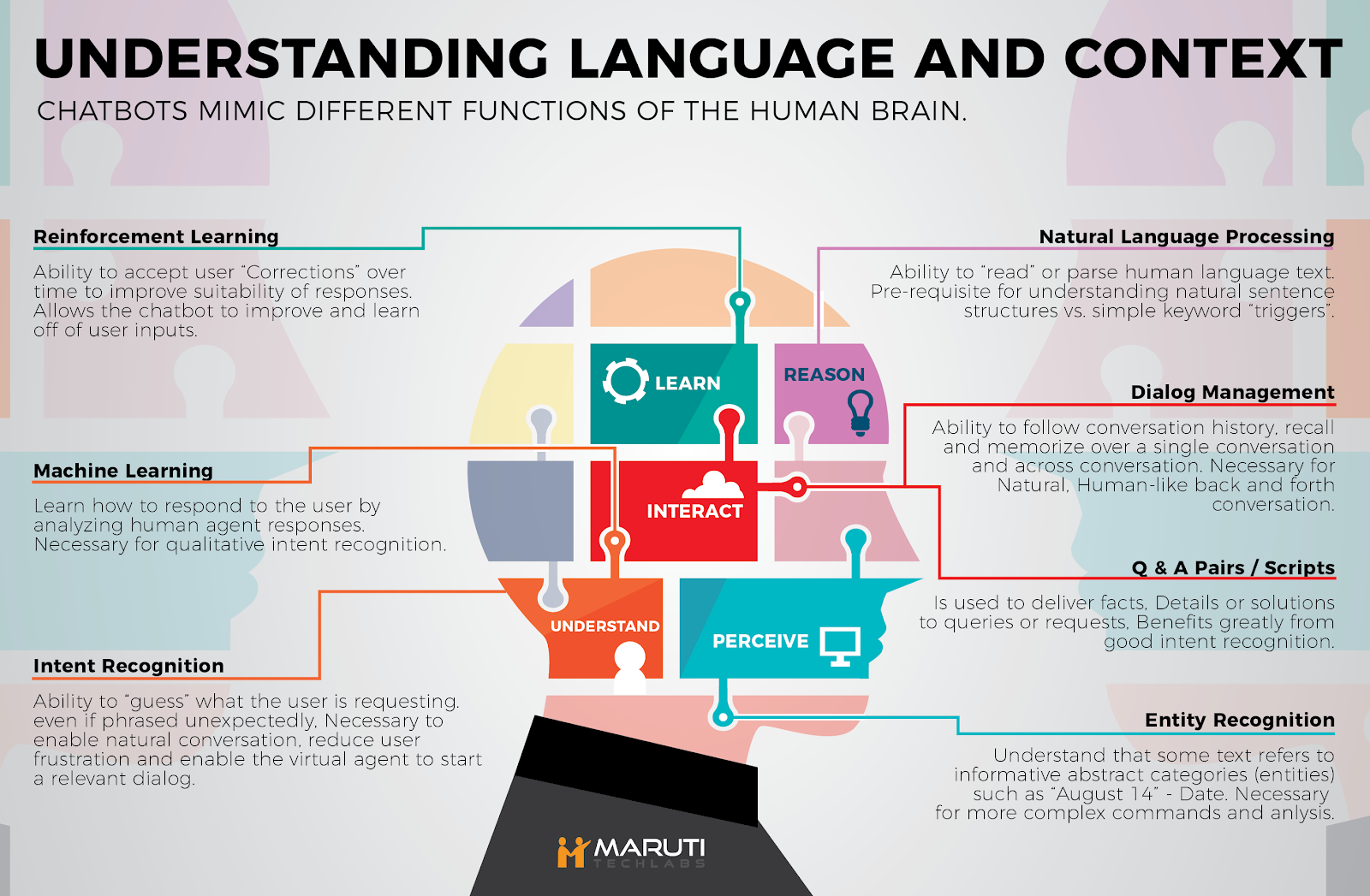 Reasons for Your Chatbot which Needs Natural Language Processing 6