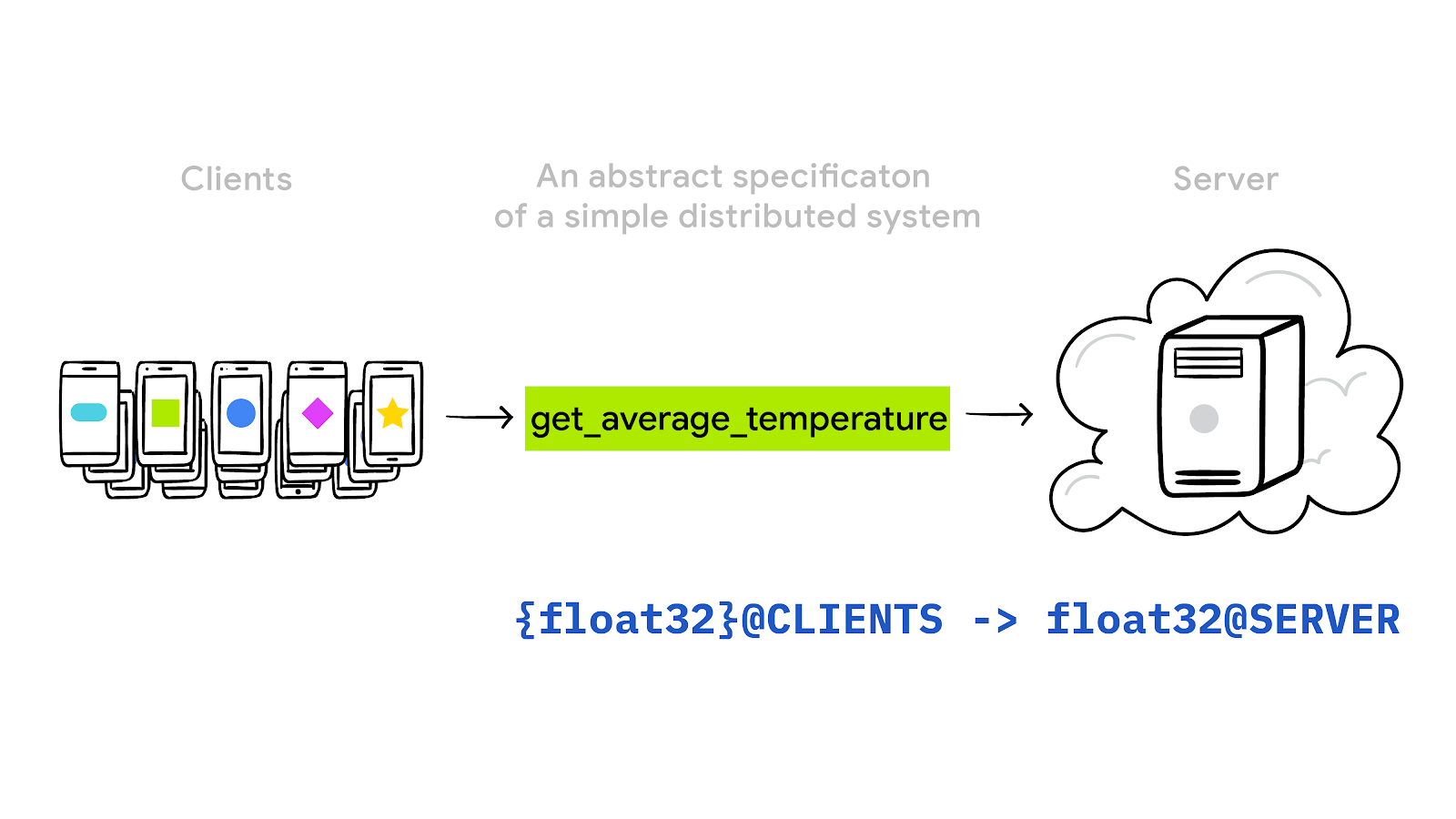 federated learning tensorflow