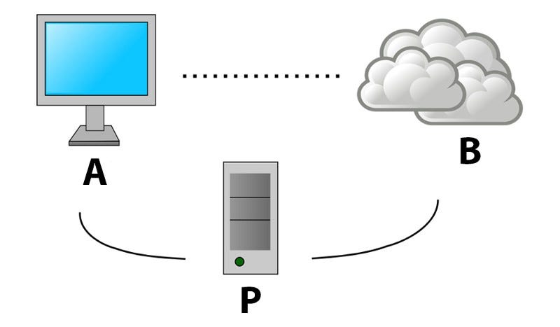 What is a proxy server and how does it work? | by Dustin Rash | Medium