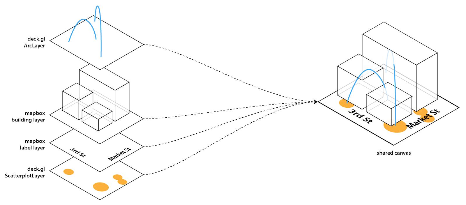 Deck interleaved with base map layers