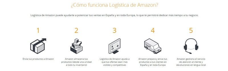 articulos que mas se venden en amazon