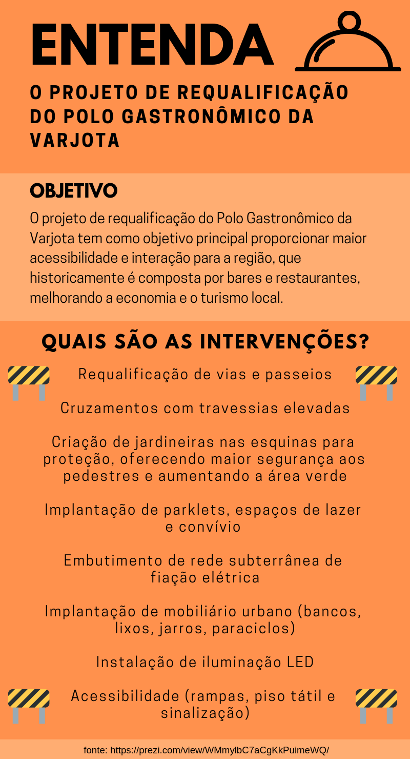 Obras de requalificação do Polo Gastronômico da Varjota preocupam  comerciantes da área | by Ana Rita Monteiro | Medium