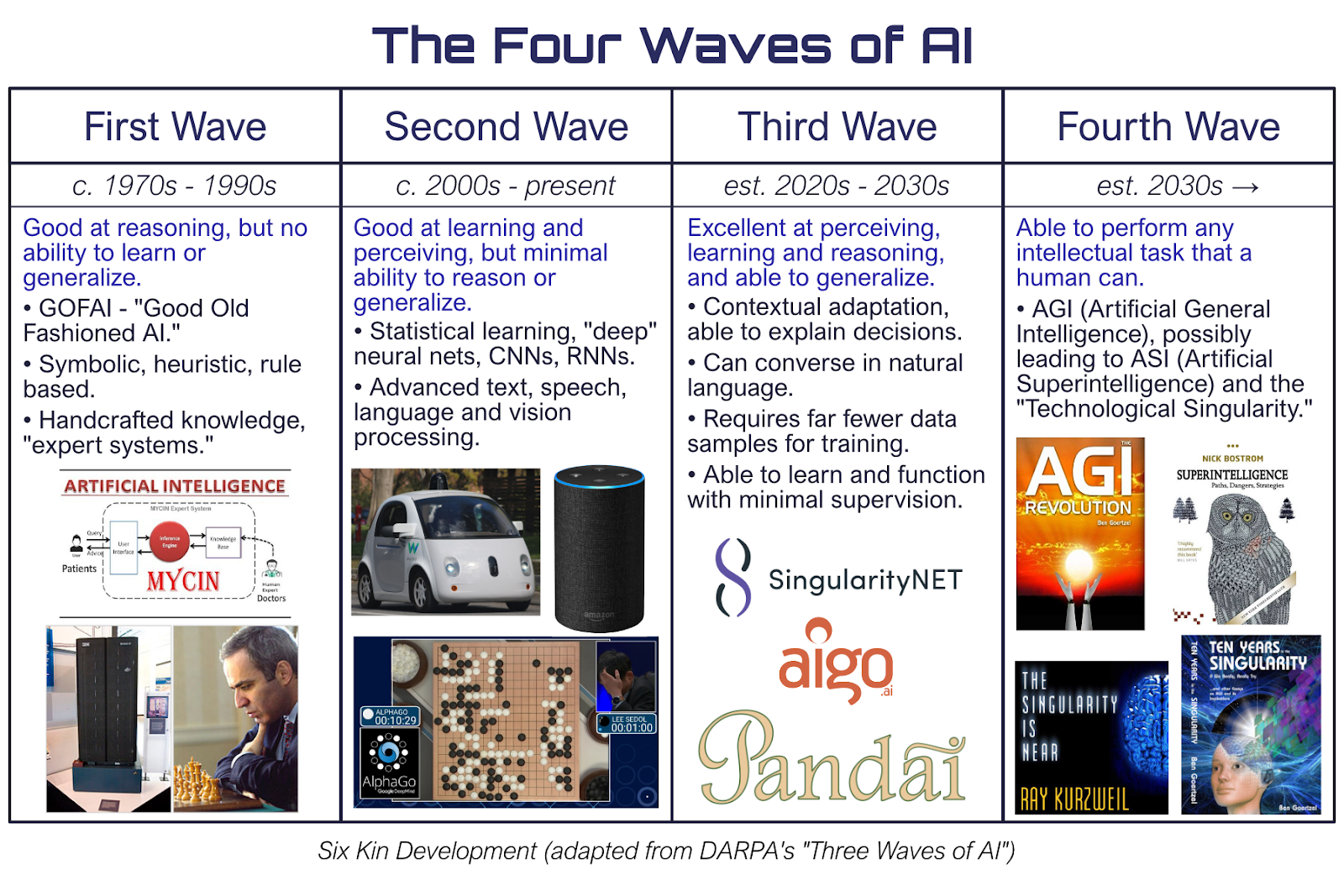 The New-Paradigm: Key Trends in AI-Driven Fintech