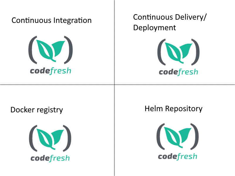 Spinnaker Vs. Codefresh. The appearance of containers and their… | by Codefresh | Container Hub ...