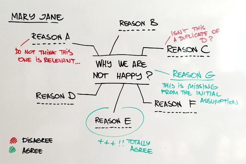 how to use a whiteboard effectively
