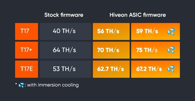 t17 asic