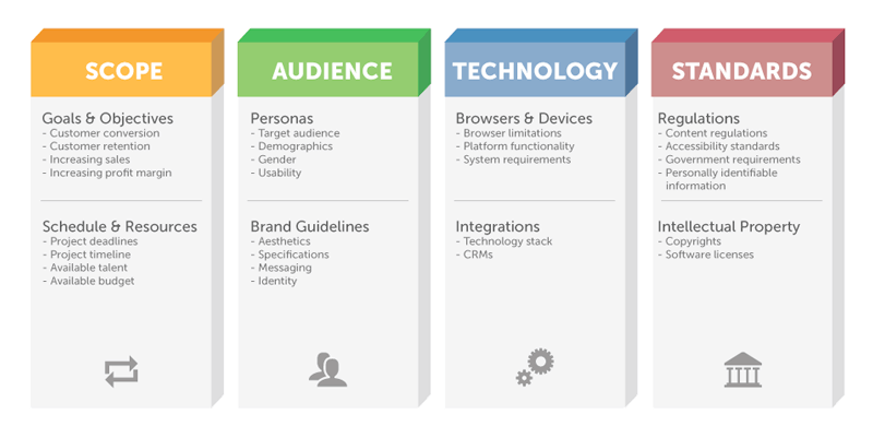 Why Ui Ux Guidelines Are Powerful By Rohit Behl Designer Ux Collective