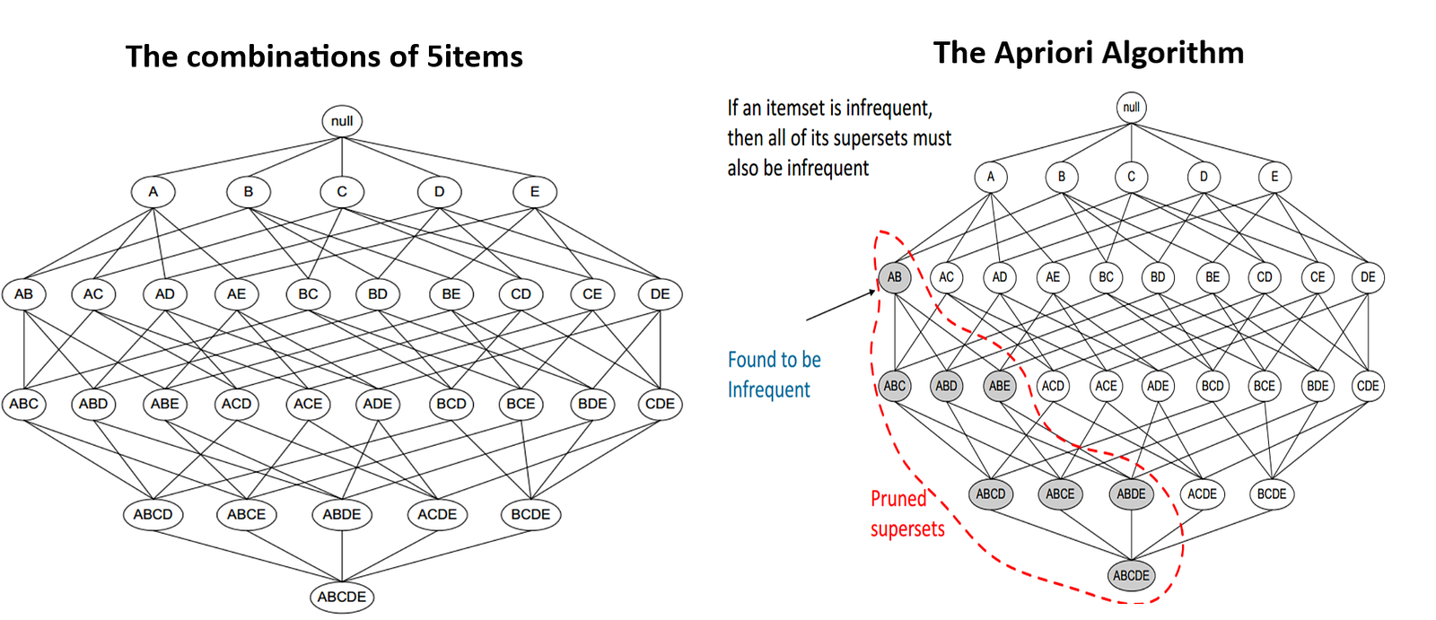 Market Basket Analysis A Tutorial KDnuggets