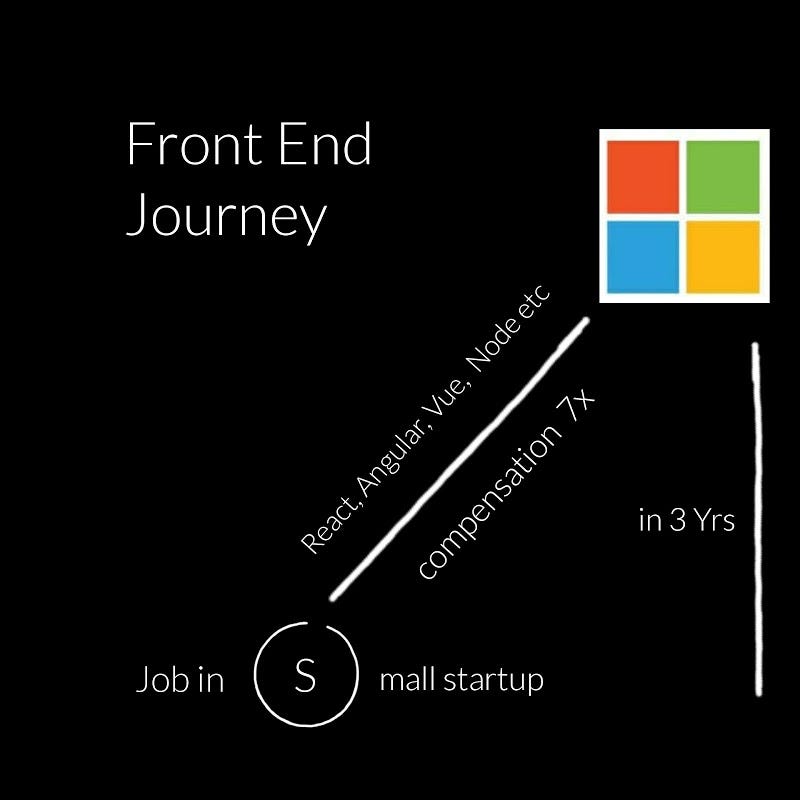 My Front End Journey from Small Startup to Microsoft as a Software Engineer
