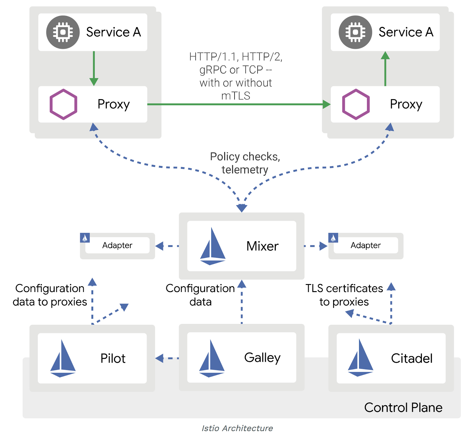 https://miro.medium.com/max/1600/0*mb8zxtJqtP7MKedD