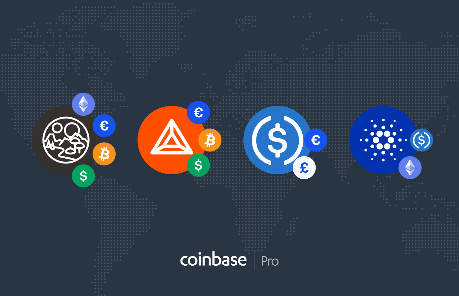 Coinbase Pro incorporará libros de órdenes para ADA, BAT, MANA y USDC -  BeInCrypto