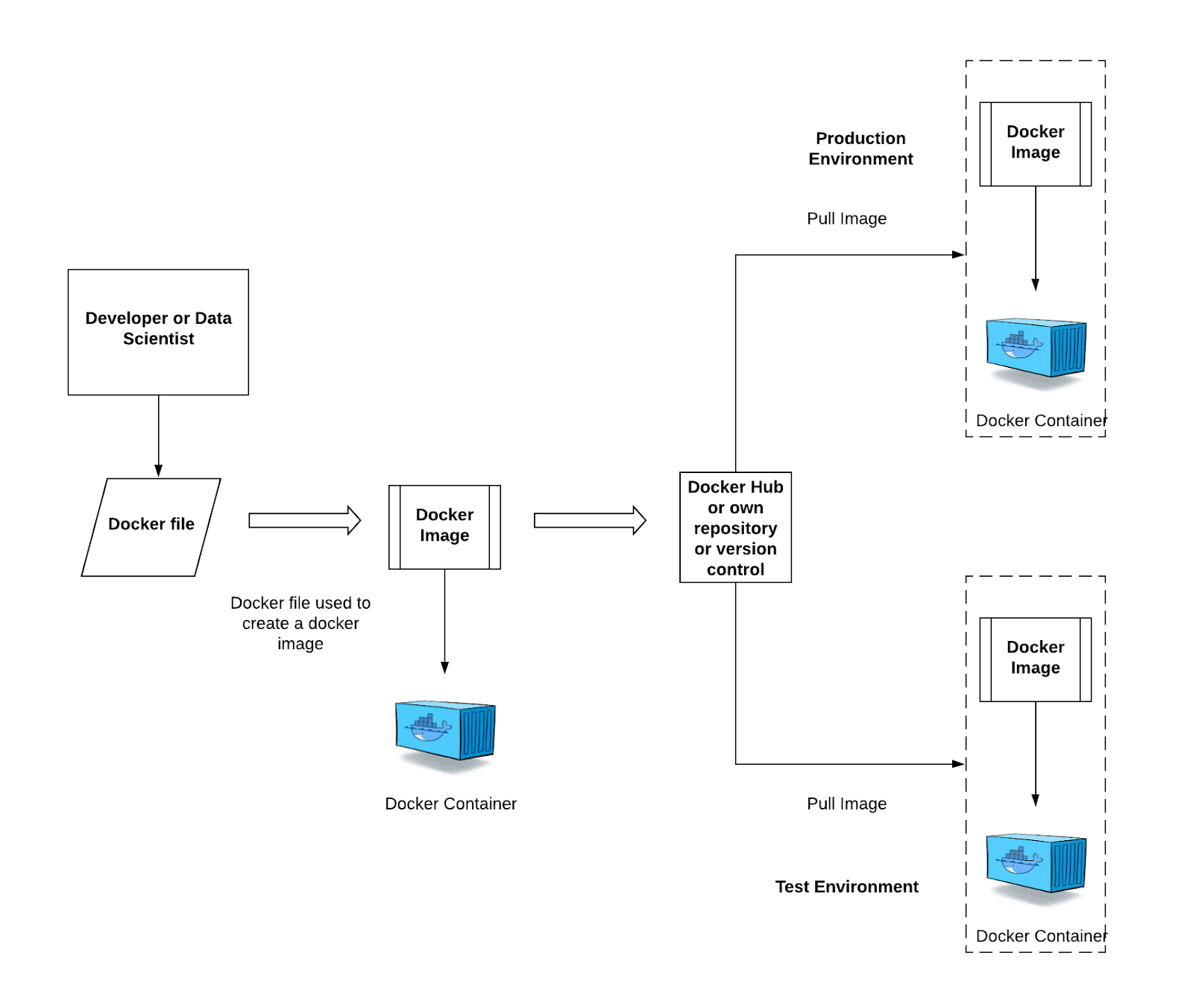 Как упаковать приложение в docker