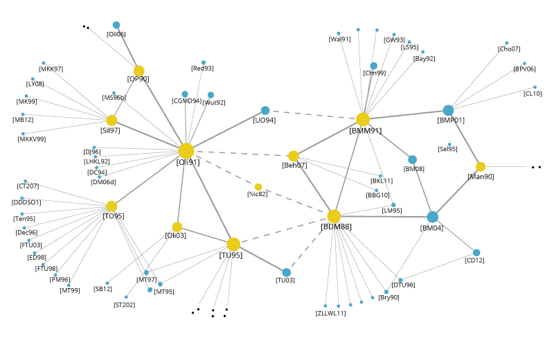 Best Data And Big Data Visualization Techniques By Sciforce