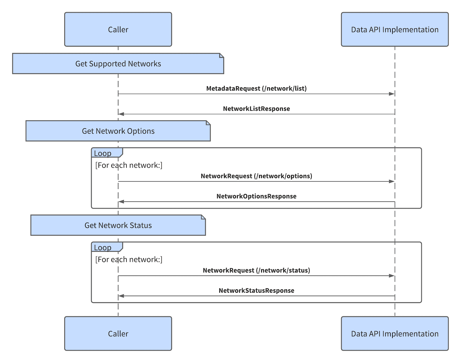 COINBASE