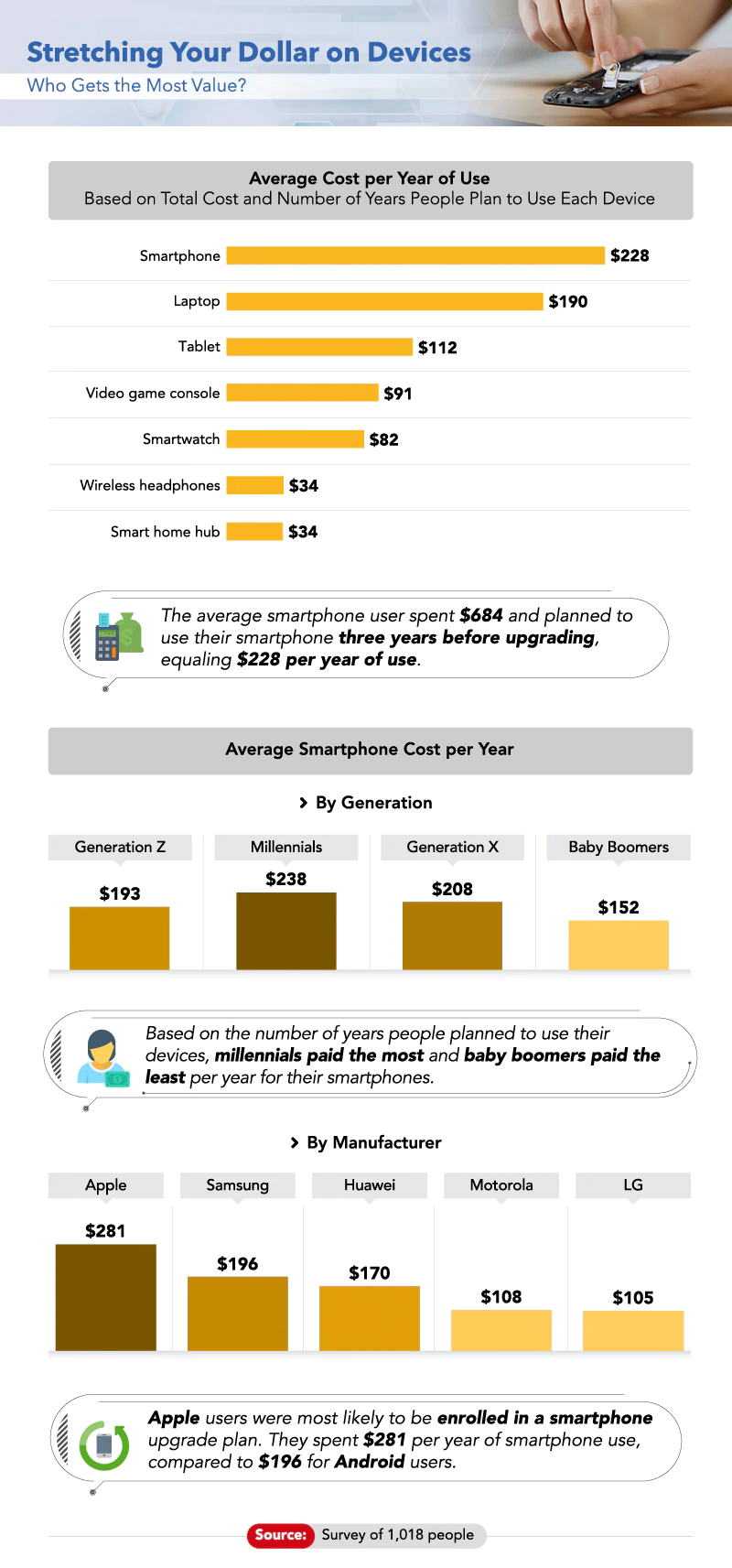 How Much Do Your Devices Cost You Per Year? by PCMag PC Magazine