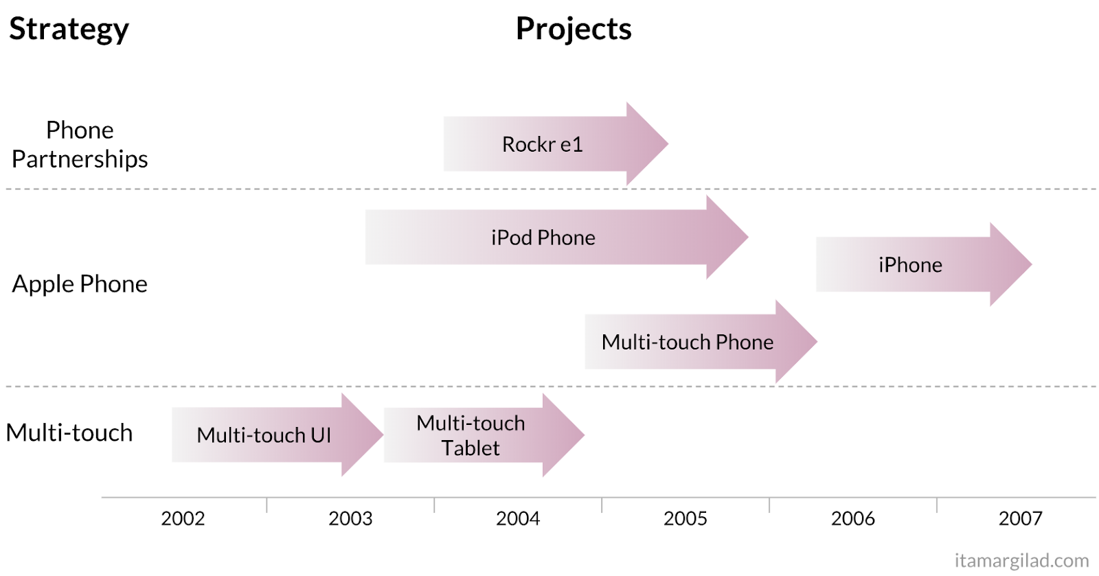 Creating Product Strategy with Multiple Strategic Tracks (MuST ...