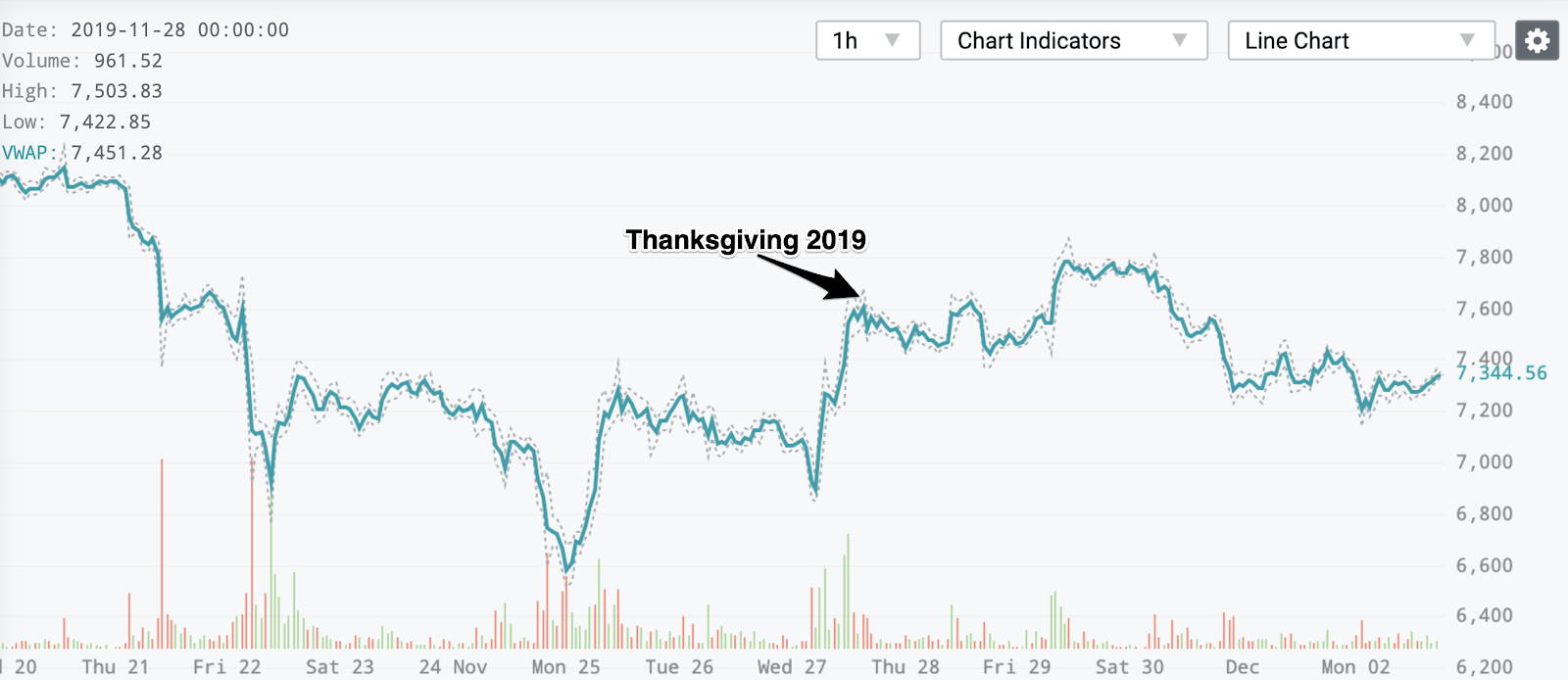 Bitcoin (BTC) Price to Have a Green Christmas? Report Suggests So 11