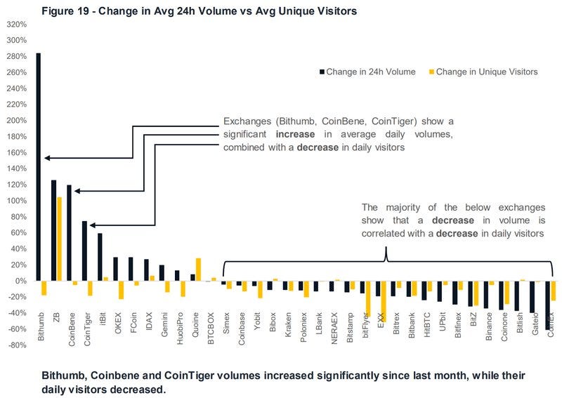 Bithumb Chart