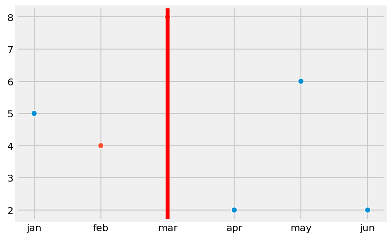 10 Tips To Improve Your Plotting Because In Real Life Data Science By Gonzalo Ferreiro Volpi Towards Data Science